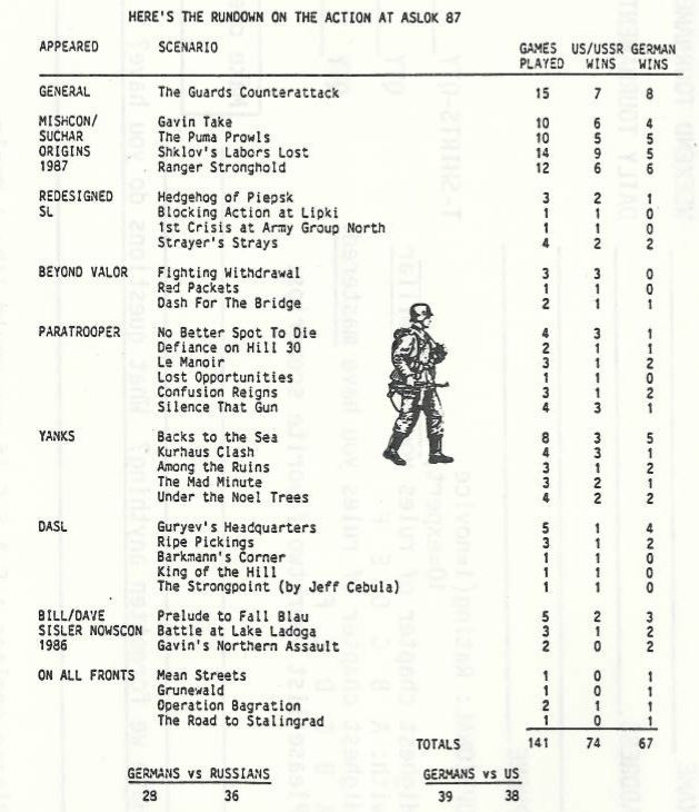 1987 ASLOK Scenario Results